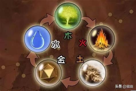 金木水火土 查詢|五行查询